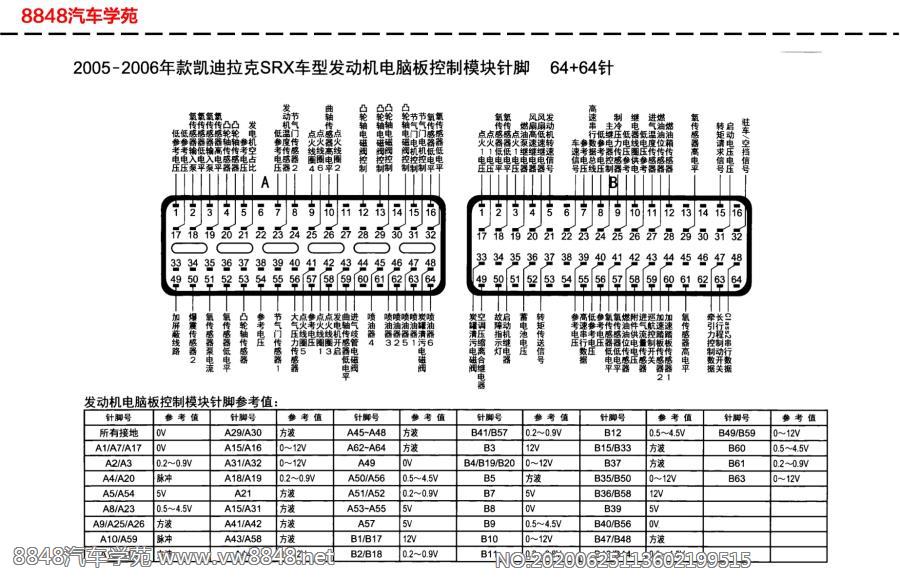 2005-2006年凯迪拉克SRX车型发动机电脑板针脚64+64针